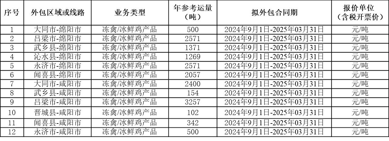 漯河全网担保网物流.jpg