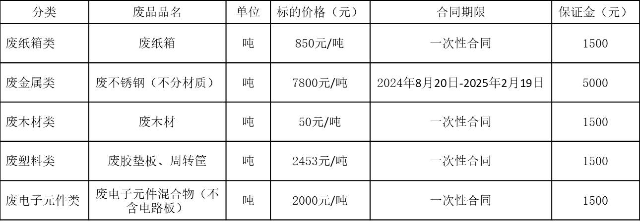 哈尔滨全网担保网废旧物资.jpg