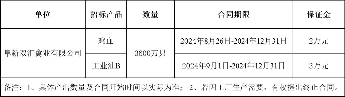 阜新全网担保网禽业.jpg